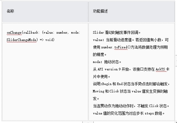 HarmonyOS/OpenHarmony原生应用-ArkTS万能卡片组件Slider-开源基础软件社区