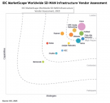 IDC全球SD-WAN<b class='flag-5'>基础设施</b><b class='flag-5'>市场</b>报告：SD-WAN采用激增25%