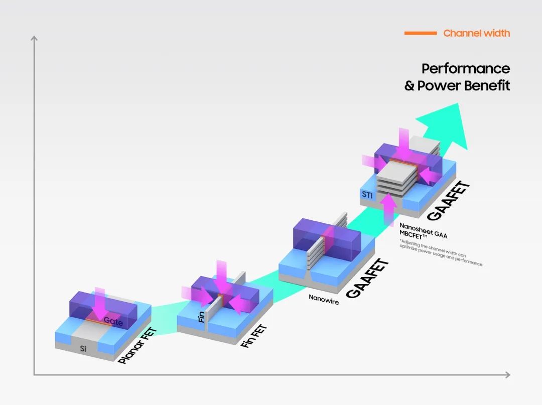 3nm