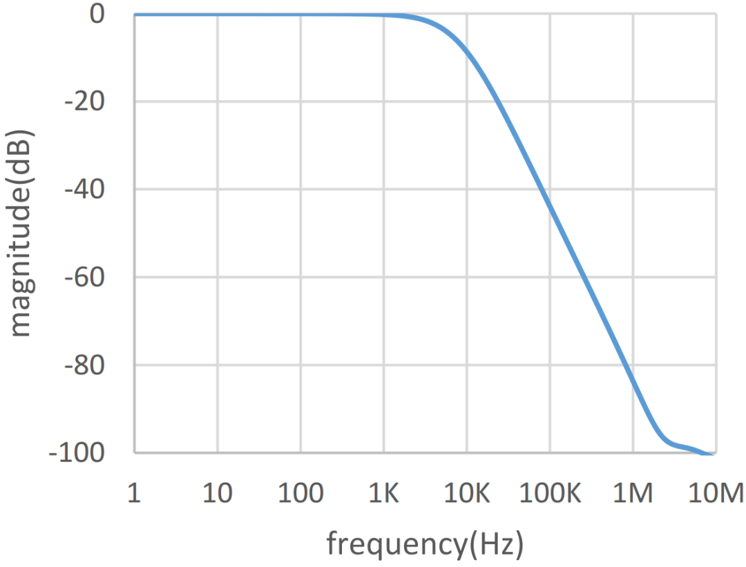 ldo