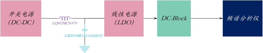 ldo