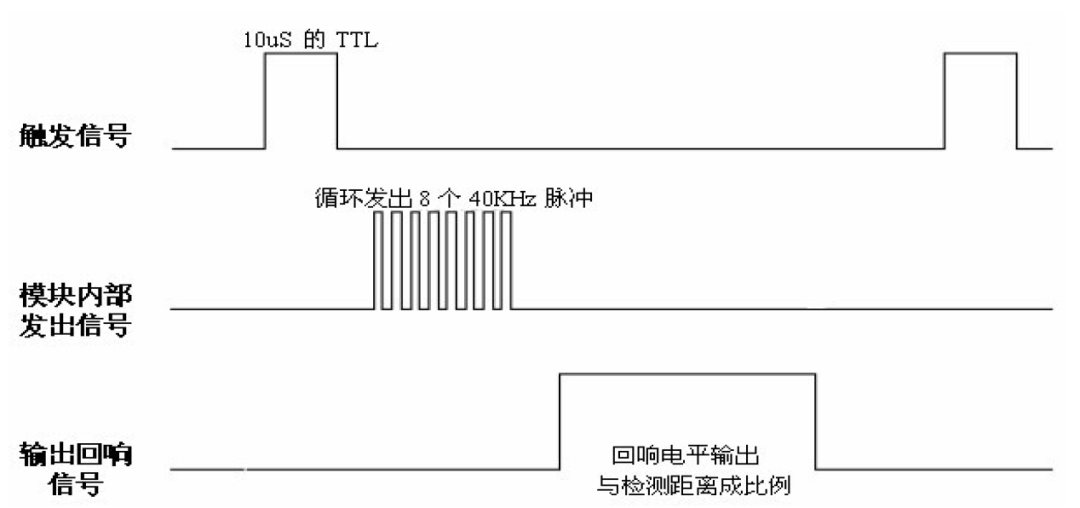 超声波