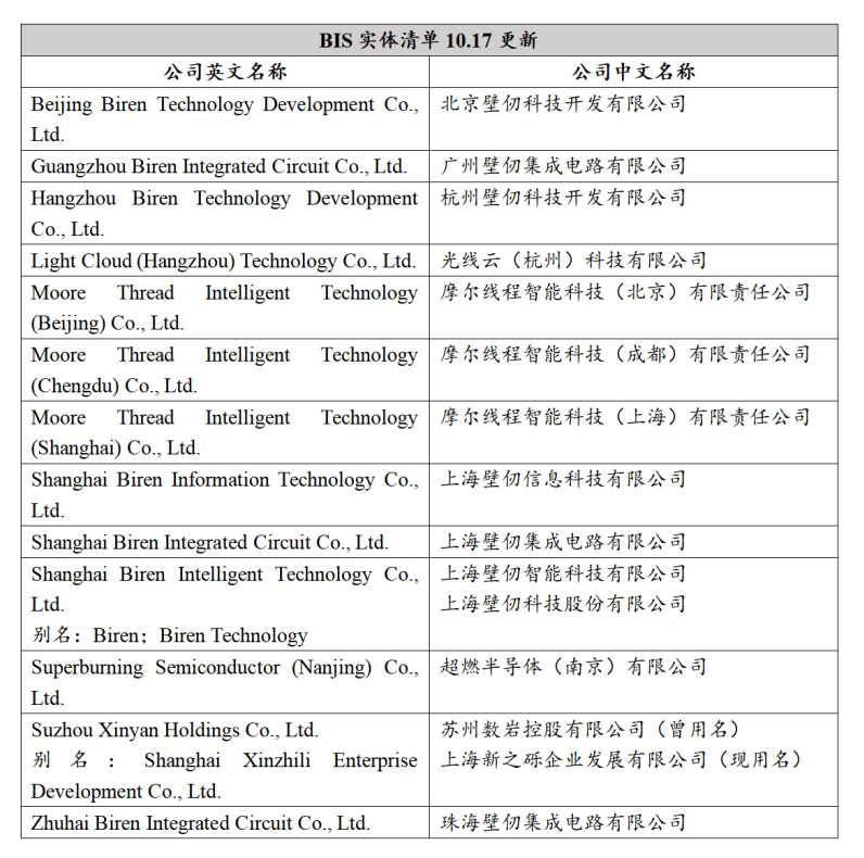 英伟达