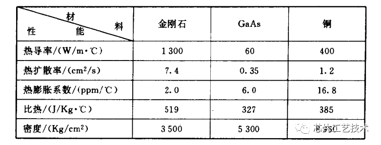 功率