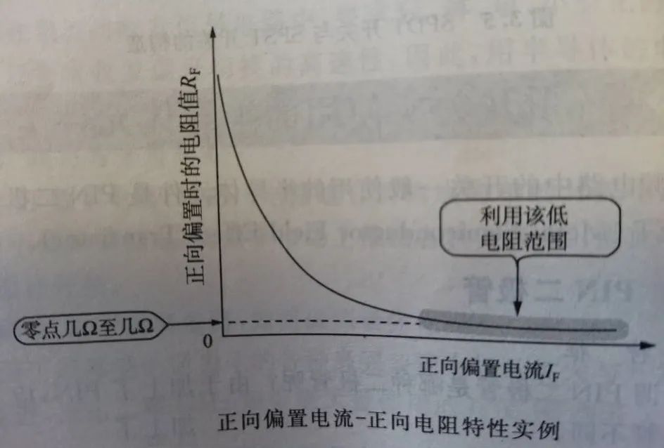 等效电阻