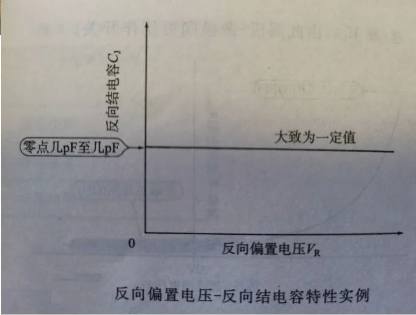 等效电阻