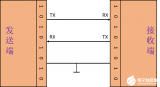 剖析<b class='flag-5'>單片機</b><b class='flag-5'>串口</b>最底層的本質(zhì)?