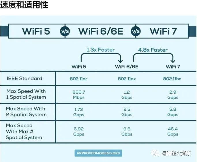 wifi7