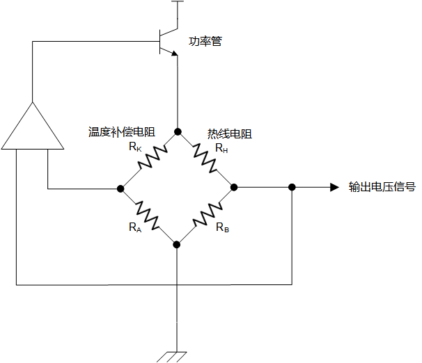 传感器