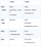 什么是陶瓷基板？陶瓷基板的主要特点和应用