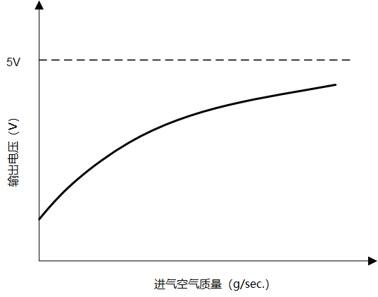 传感器