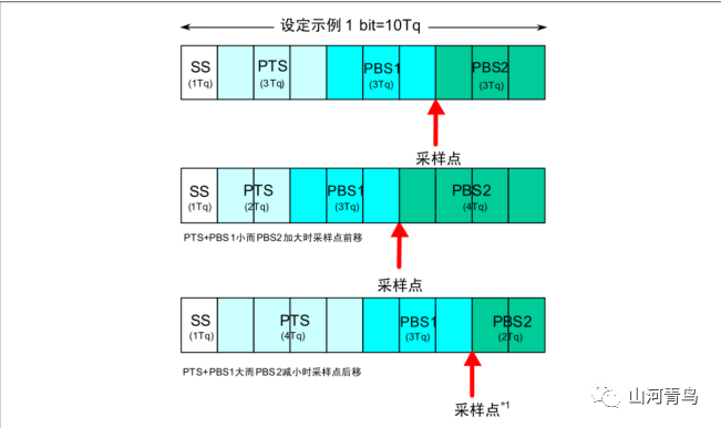 时序