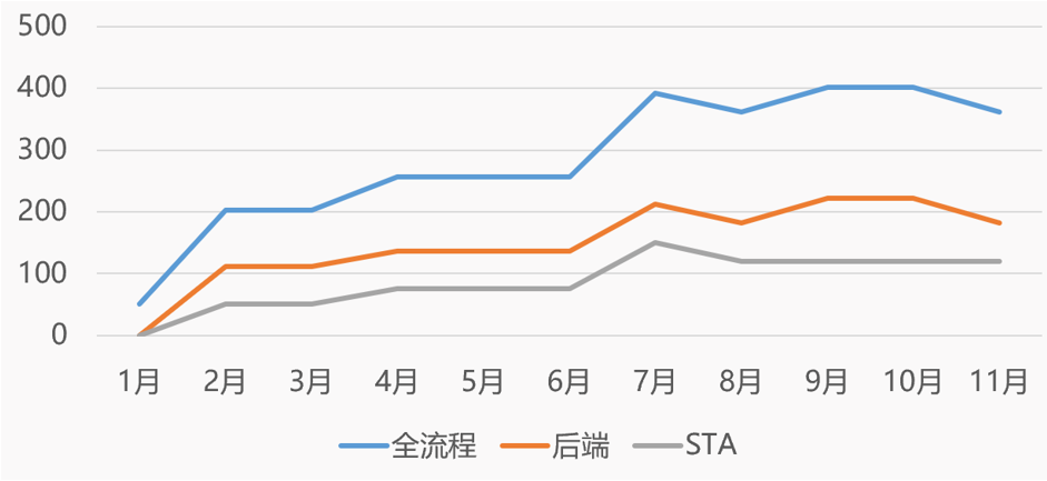 芯片