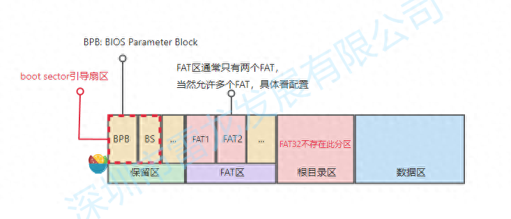 计算机