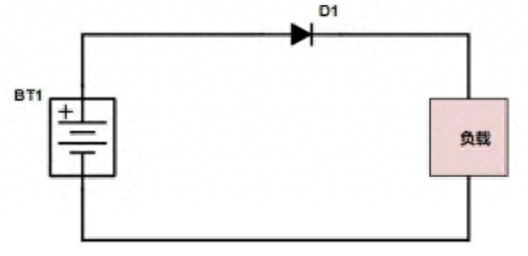 <b class='flag-5'>二極管</b>在電路設計中的應用