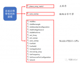 自适应微带相控阵天线建模模块设计