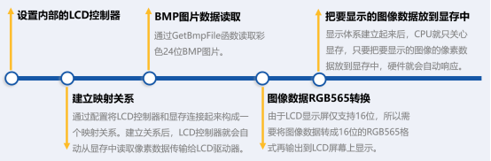 LCD显示