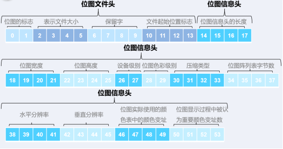 LCD显示