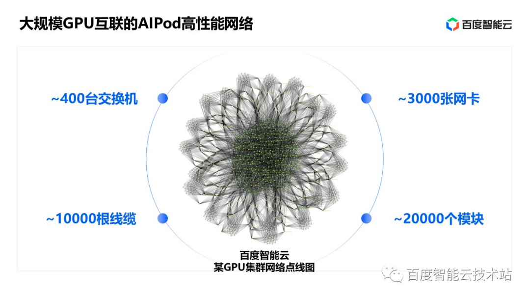 以太网