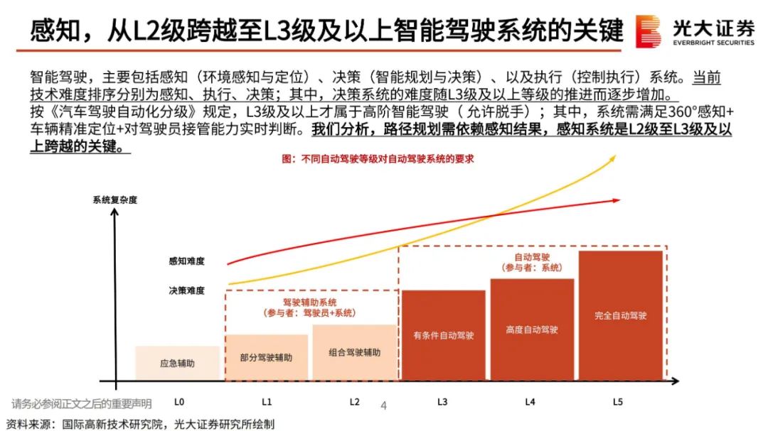 神经网络