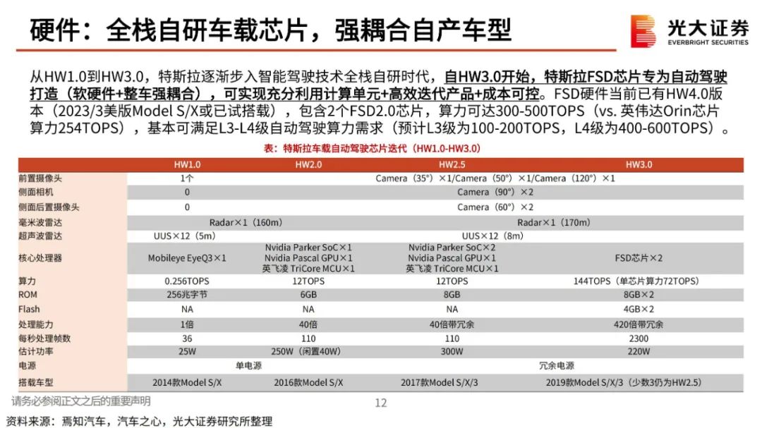 神经网络