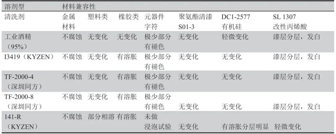 清洗工艺