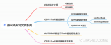 QSPI Flash驅動功能解析和使用注意事項