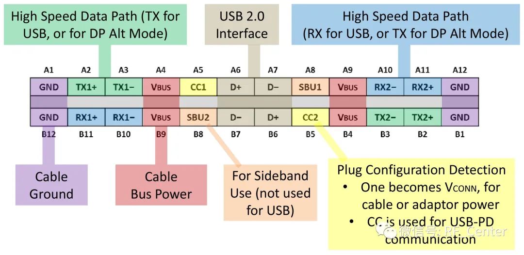 usb