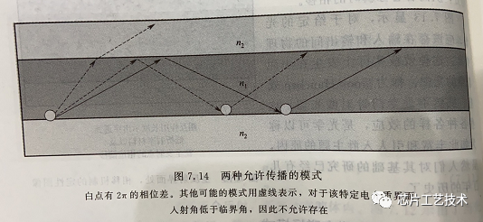 光通信