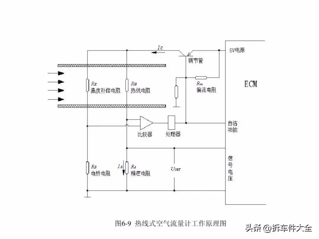 压力传感器