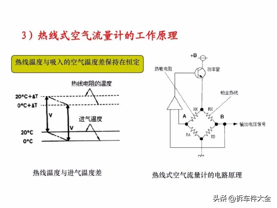 压力传感器