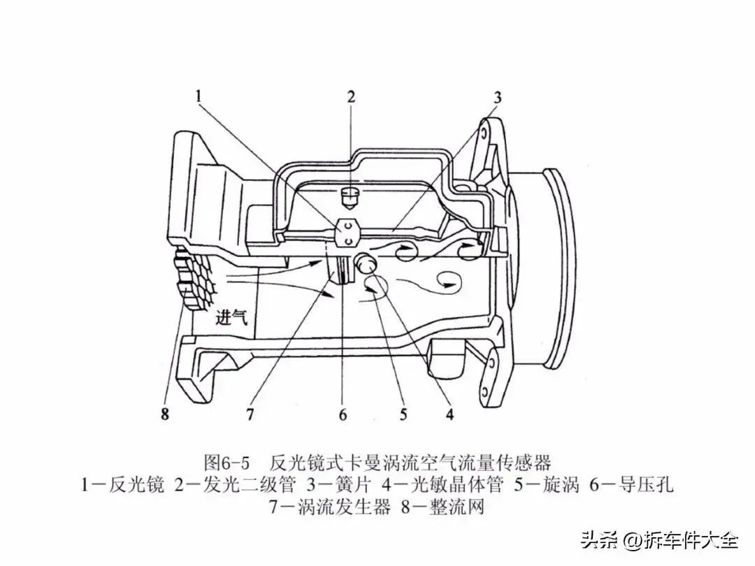 压力传感器