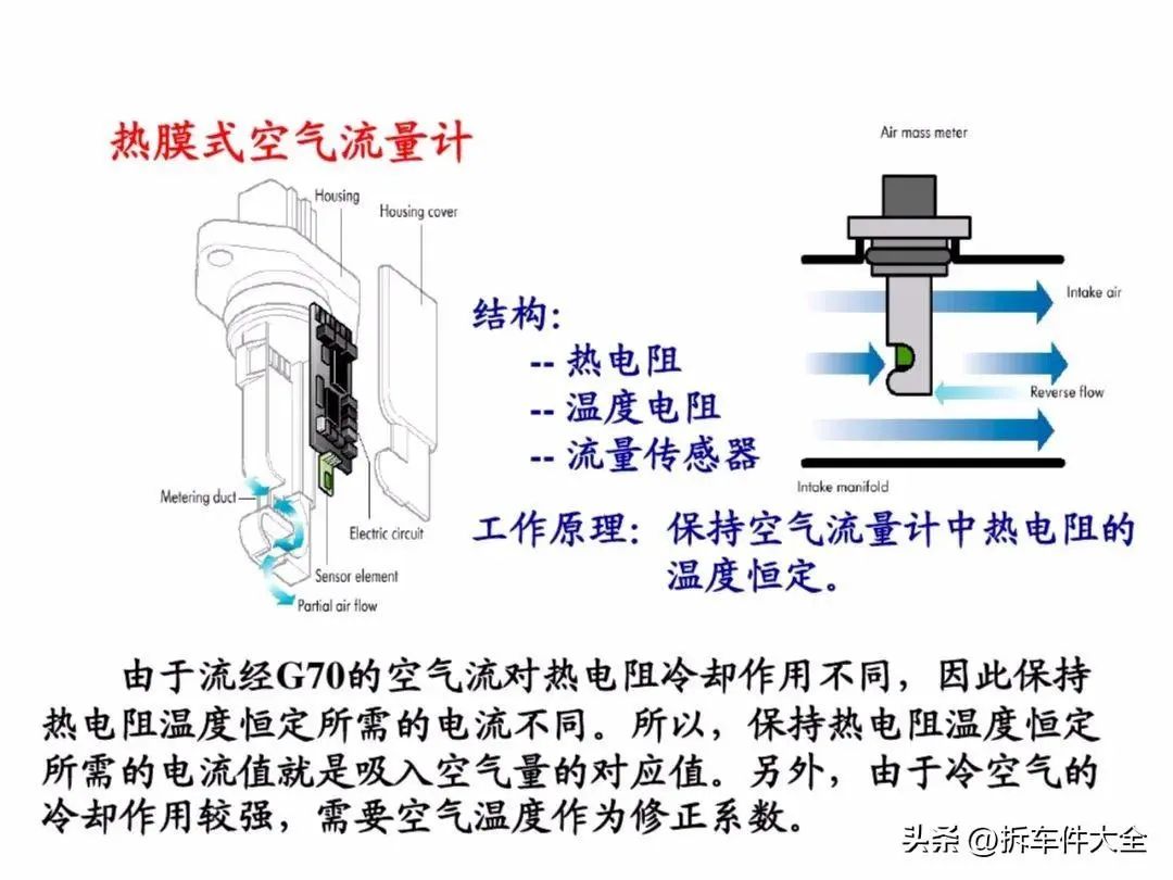 压力传感器