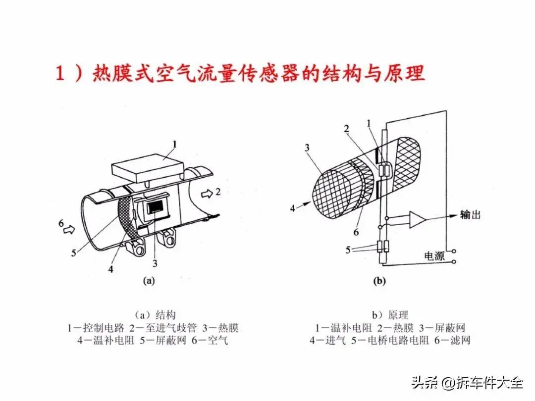 压力传感器