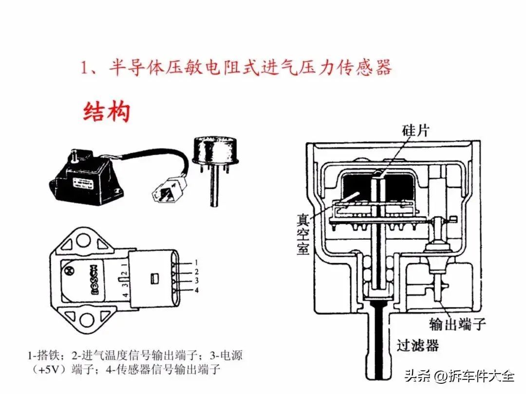 压力传感器