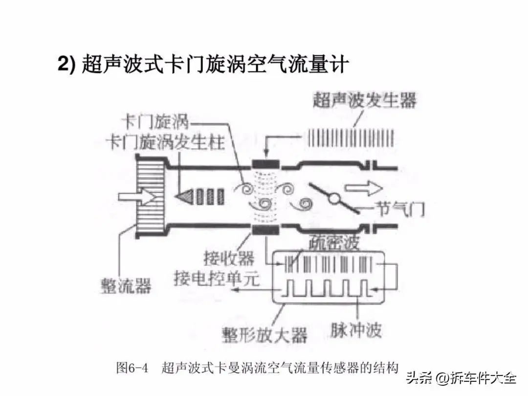 压力传感器