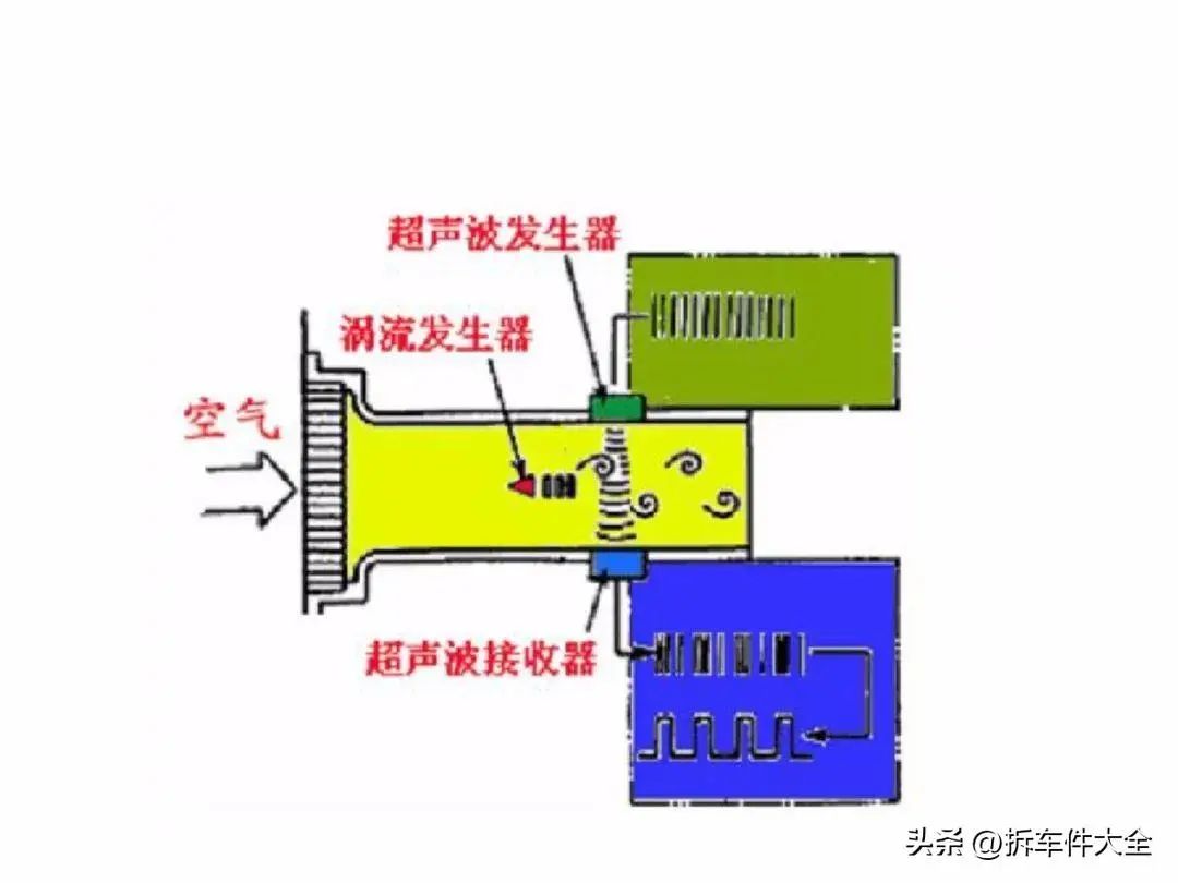 压力传感器