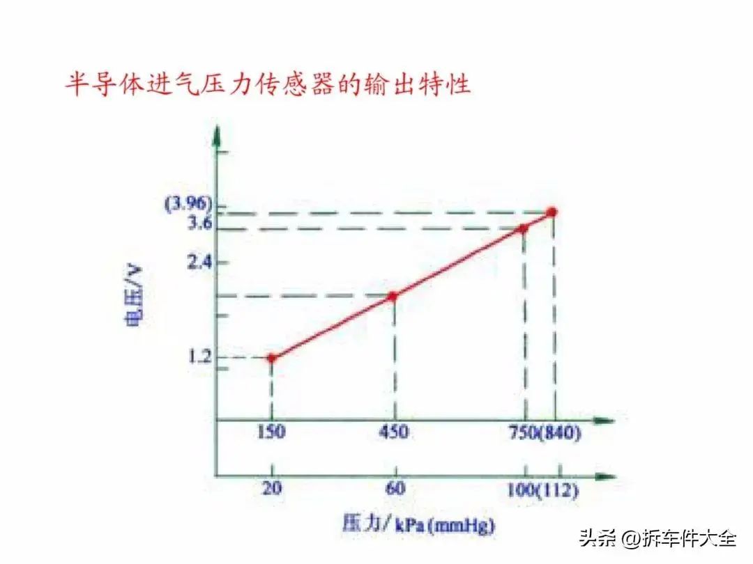 压力传感器