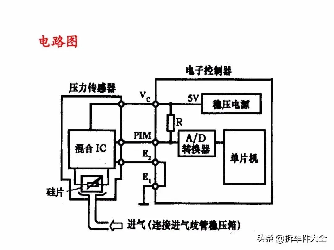 压力传感器