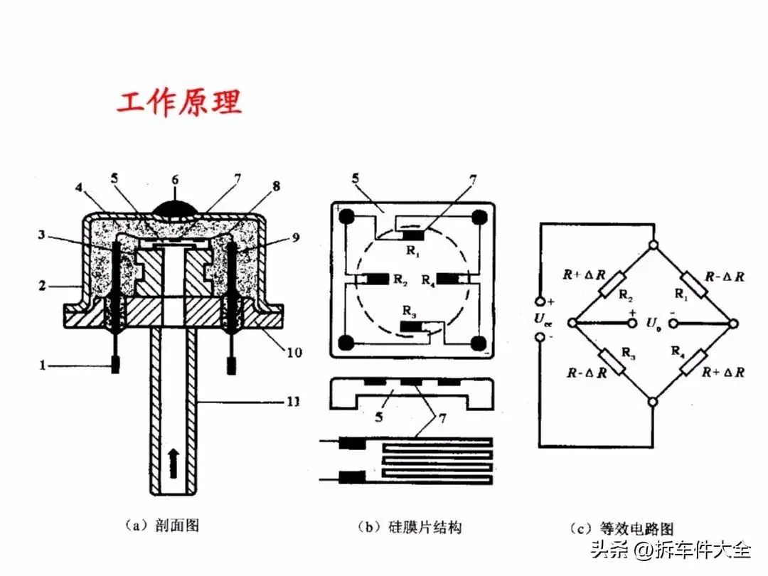 压力传感器