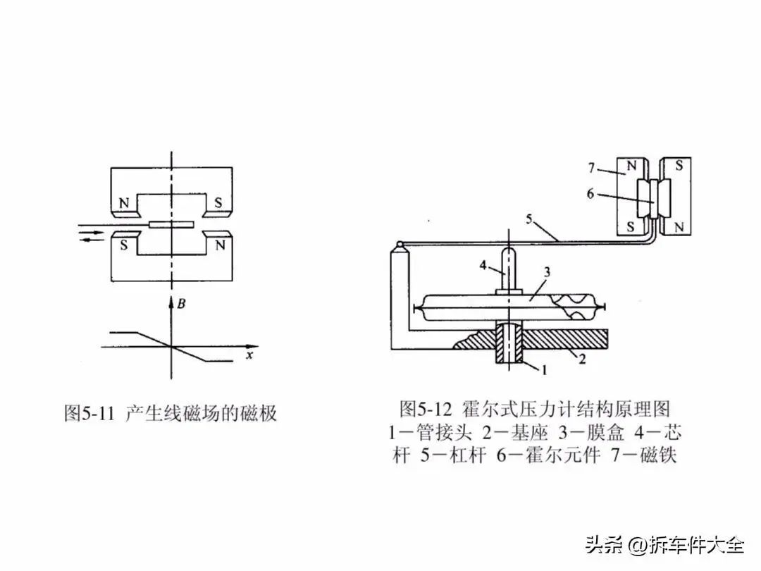 压力传感器