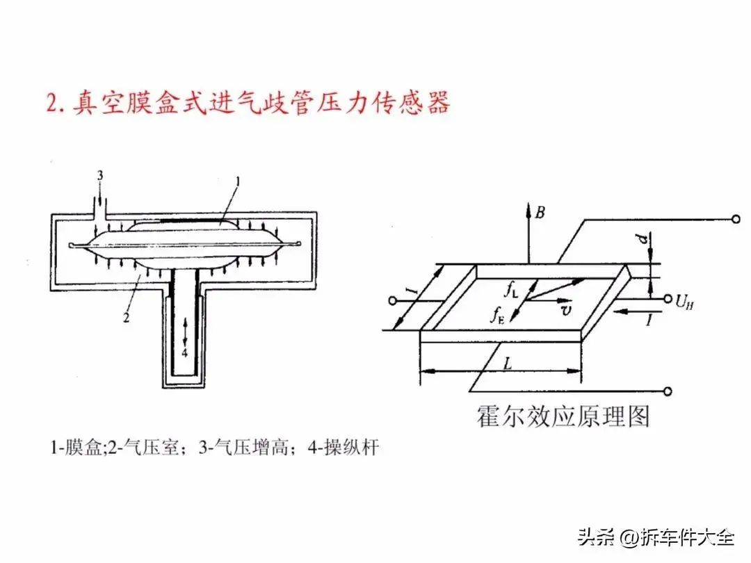 压力传感器