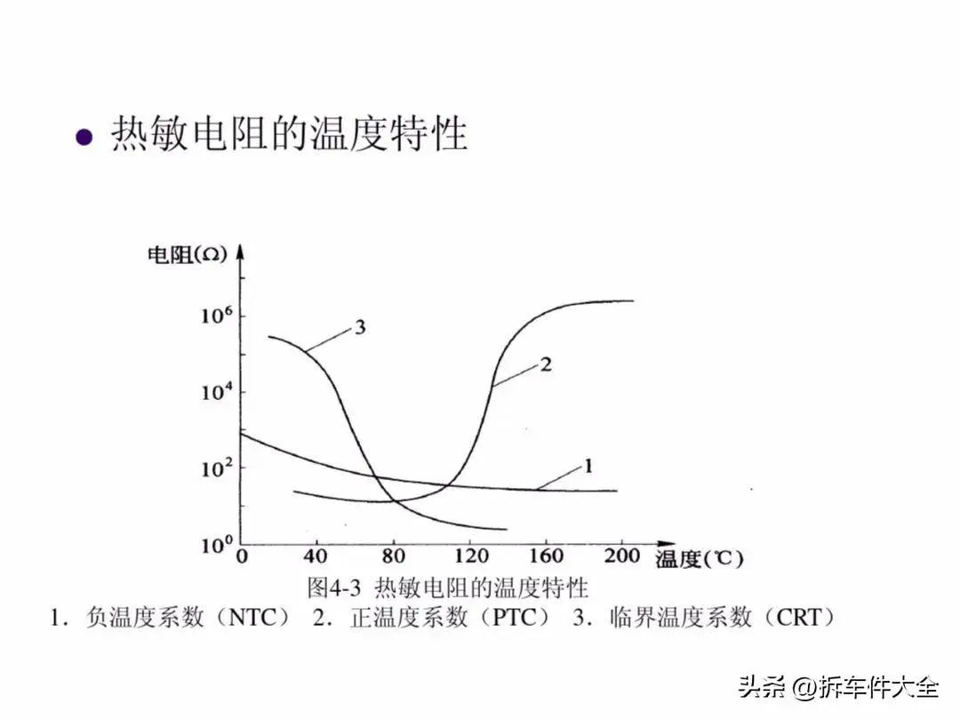 压力传感器