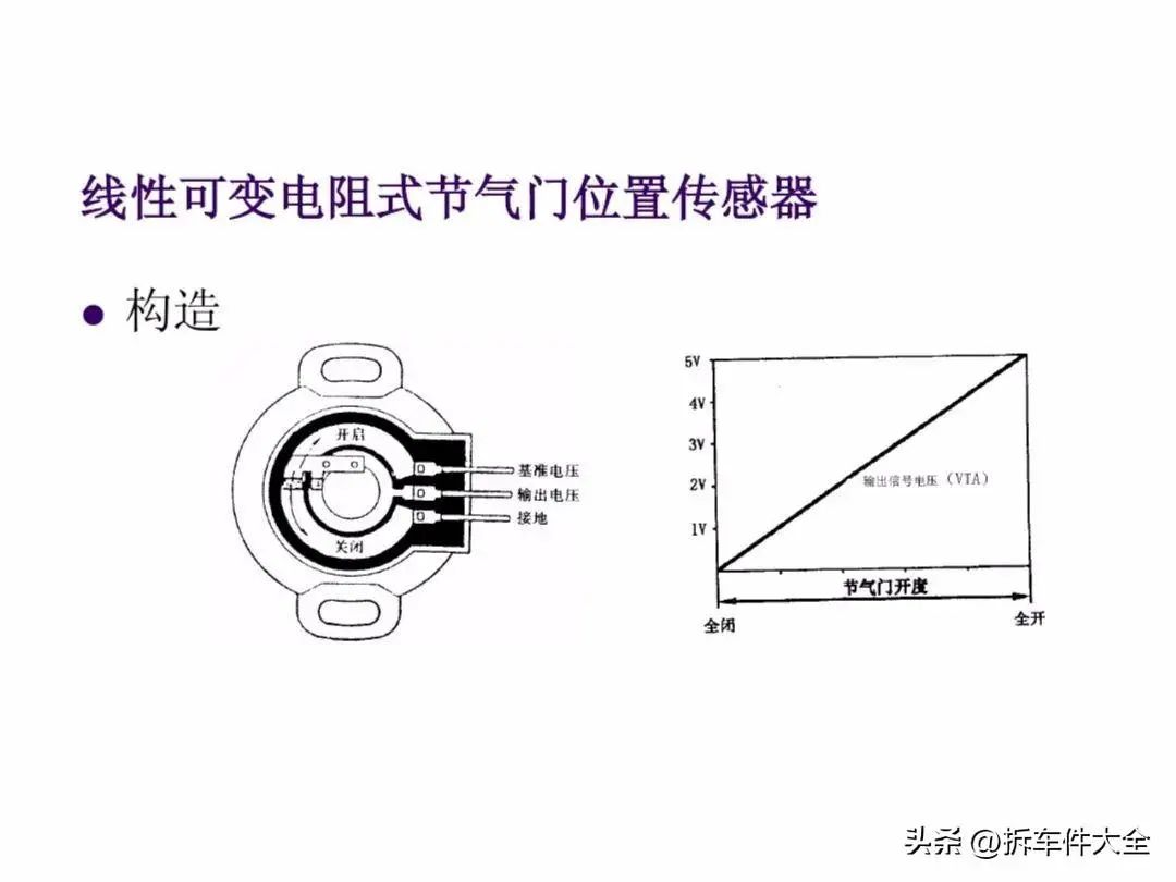 压力传感器