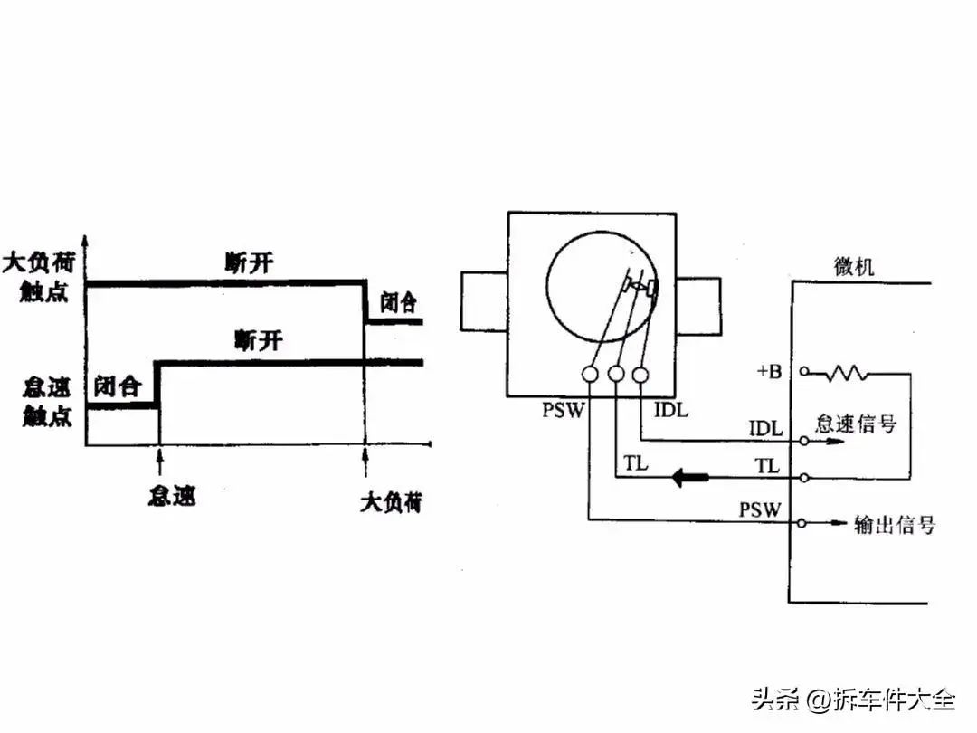 压力传感器