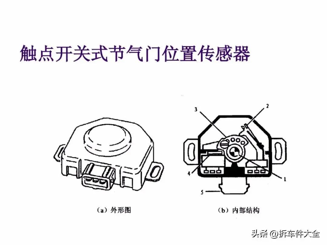 压力传感器