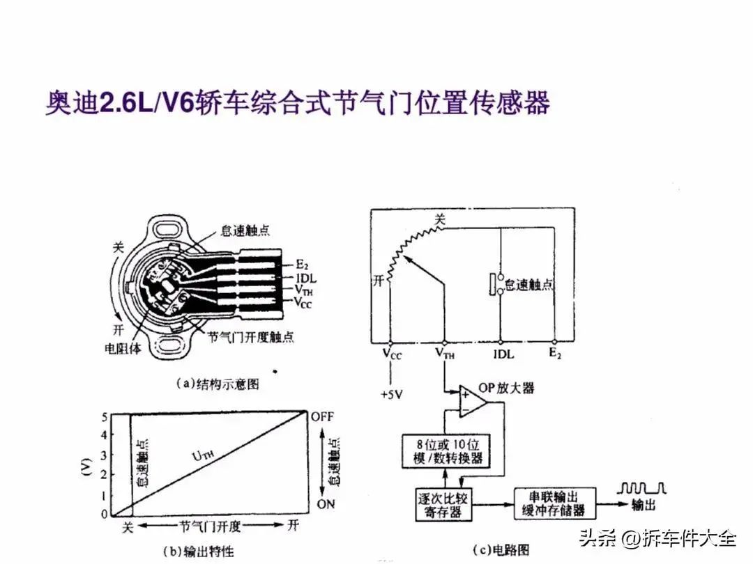 压力传感器