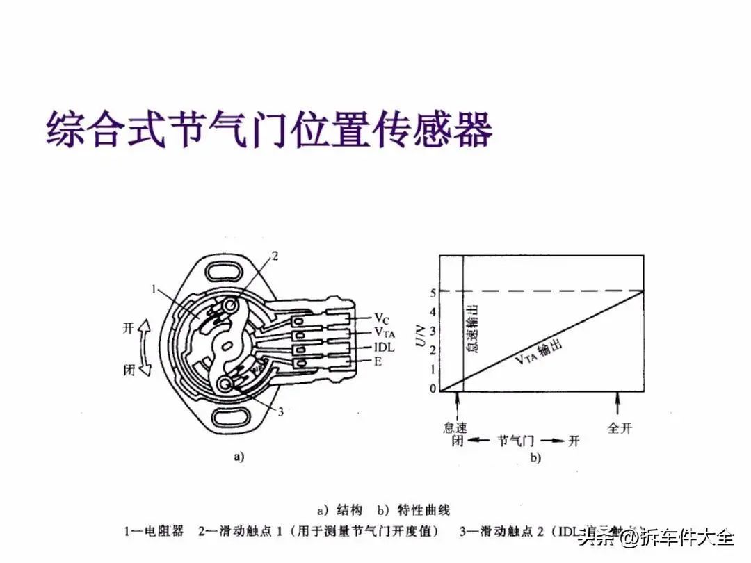 压力传感器