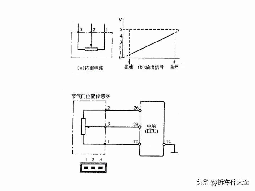 压力传感器