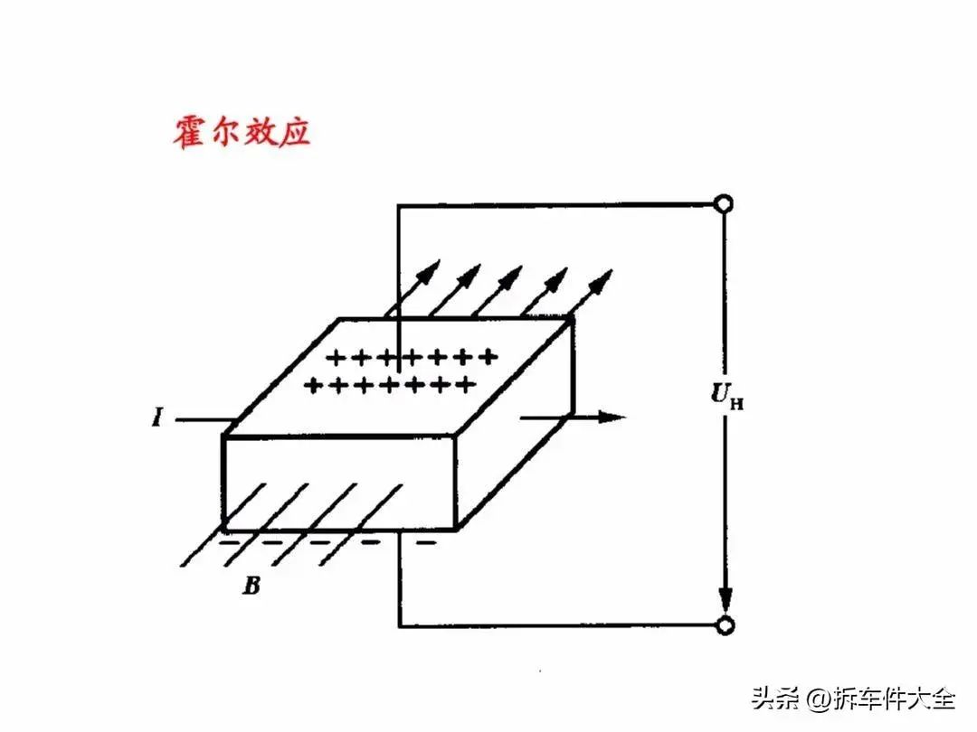 压力传感器